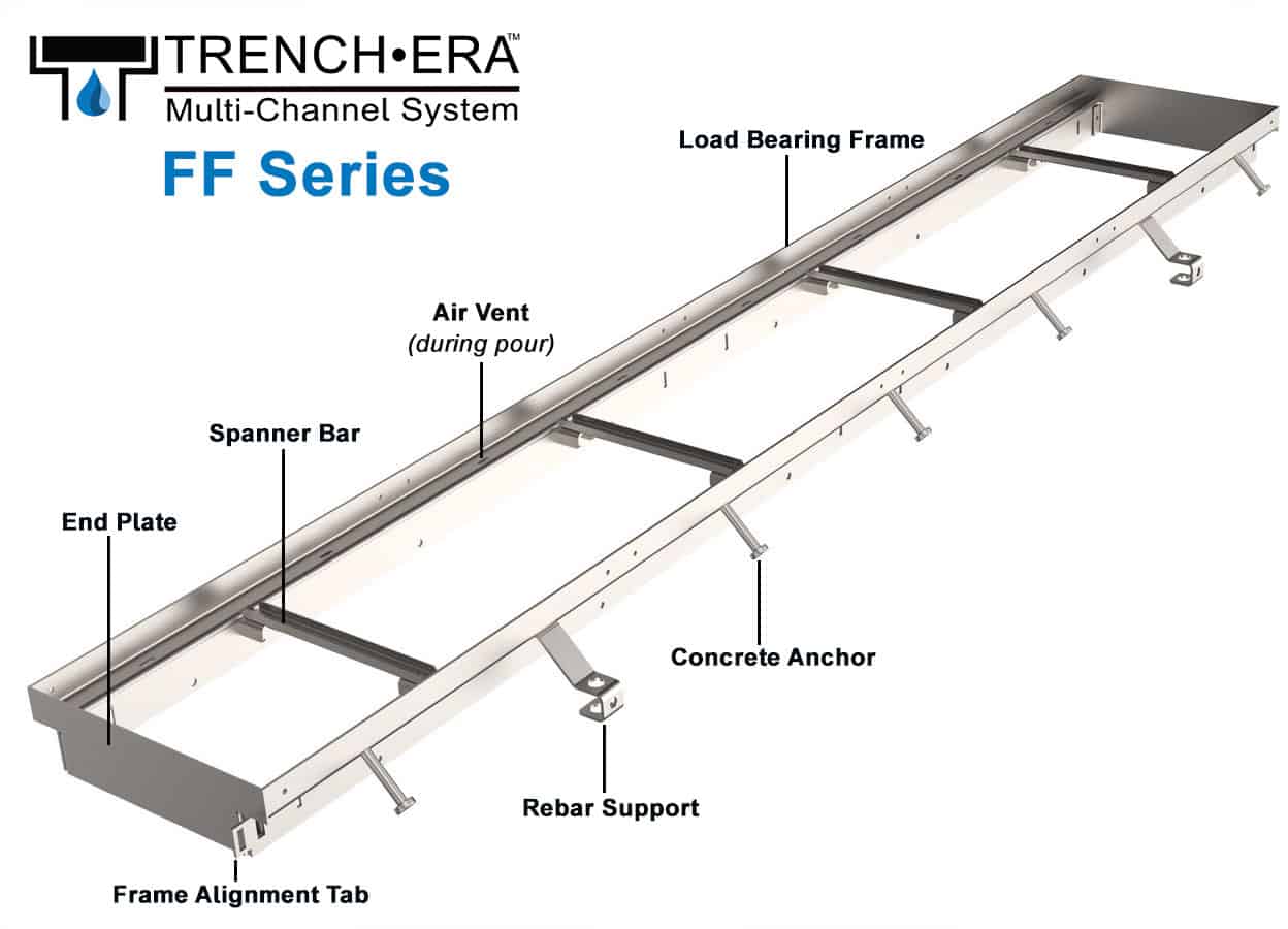 Trench Era Frame and Grate drainage system