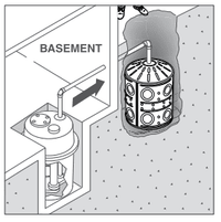 NDS Flo-Well – Trench Drain