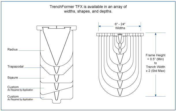TrenchFormer-TFX-foam-configs