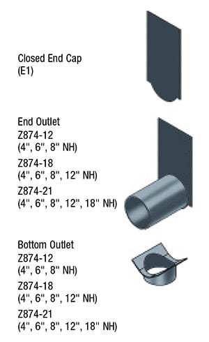 Z874-outlet-options