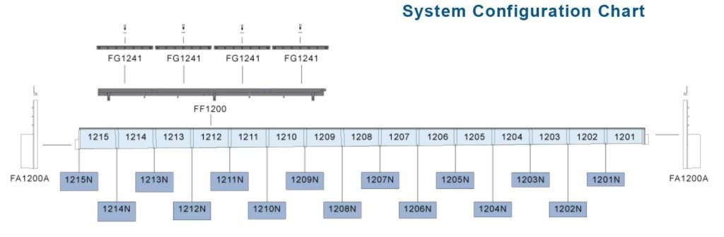 FP1200 Configuration Chart